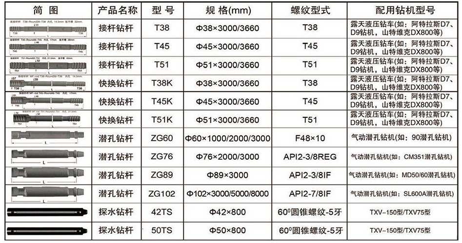 鑿巖鉆車用鉆桿系列-詳情_(kāi)03